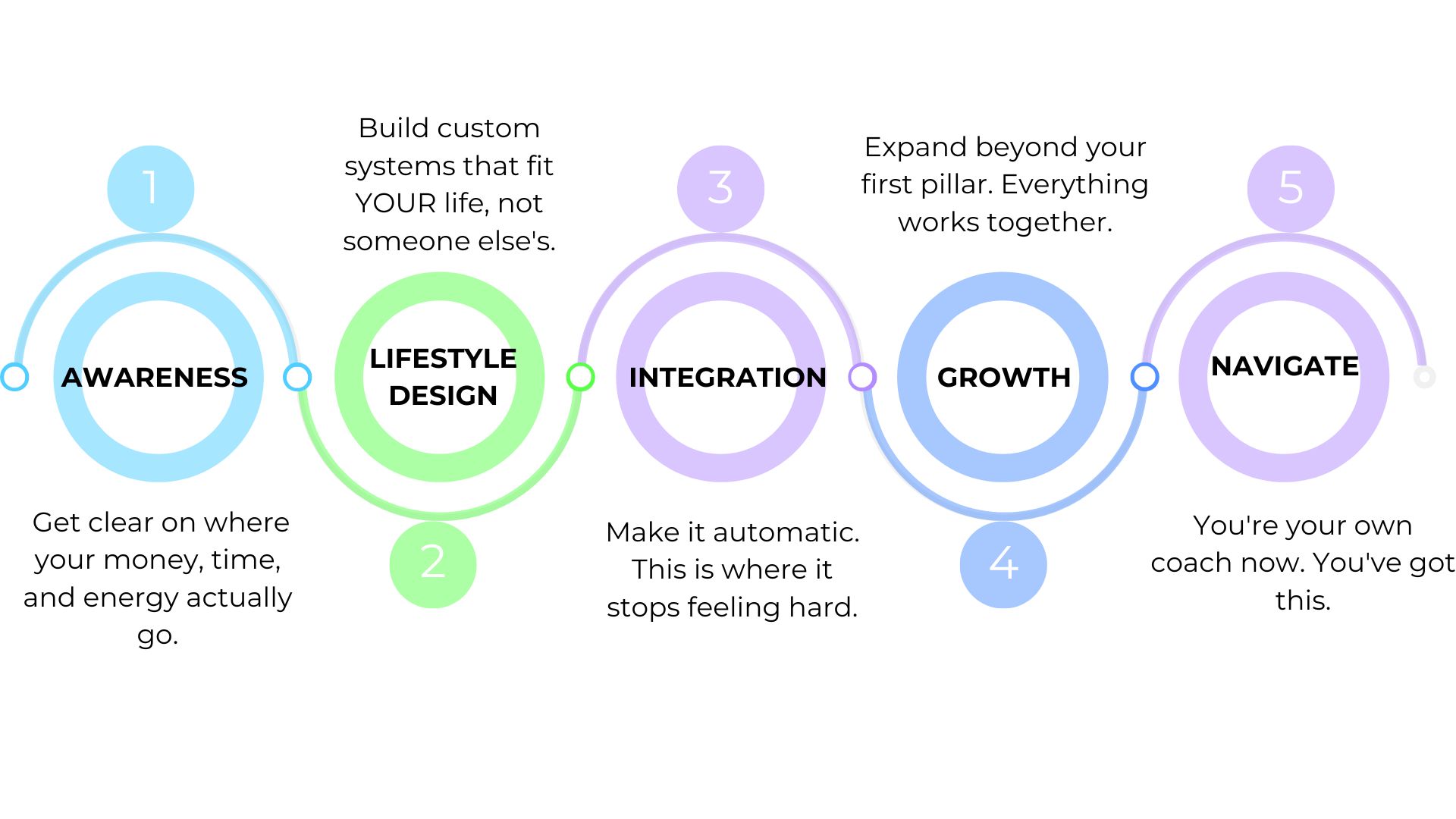 Life Aligned Client Journey (2)
